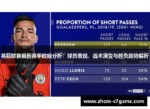 英超联赛最新赛季数据分析:球员表现、战术演变与胜负趋势解析 英超联赛最新赛季数据分析:球员表现、战术演变与胜负趋势解析