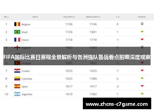 FIFA国际比赛日赛程全景解析与各洲强队备战看点前瞻深度观察 FIFA国际比赛日赛程全景解析与各洲强队备战看点前瞻深度观察