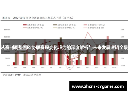 从赛制调整看欧协联赛程变化趋势的深度解析与未来发展逻辑全景 从赛制调整看欧协联赛程变化趋势的深度解析与未来发展逻辑全景