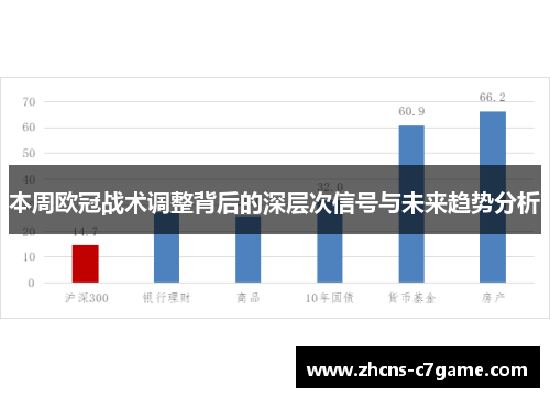 本周欧冠战术调整背后的深层次信号与未来趋势分析