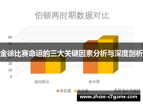 金徐比赛命运的三大关键因素分析与深度剖析