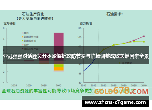 亚冠强强对话胜负分水岭解析攻防节奏与临场调整成败关键因素全景 亚冠强强对话胜负分水岭解析攻防节奏与临场调整成败关键因素全景