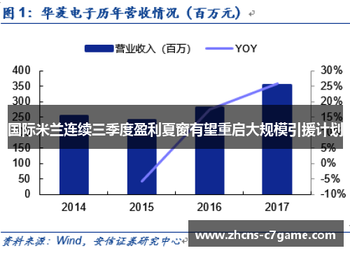 国际米兰连续三季度盈利夏窗有望重启大规模引援计划 国际米兰连续三季度盈利夏窗有望重启大规模引援计划
