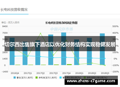 切尔西出售旗下酒店以优化财务结构实现稳健发展