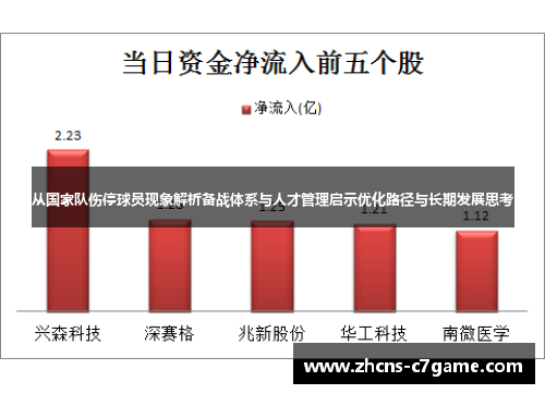 从国家队伤停球员现象解析备战体系与人才管理启示优化路径与长期发展思考 从国家队伤停球员现象解析备战体系与人才管理启示优化路径与长期发展思考