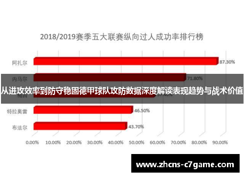 从进攻效率到防守稳固德甲球队攻防数据深度解读表现趋势与战术价值 从进攻效率到防守稳固德甲球队攻防数据深度解读表现趋势与战术价值
