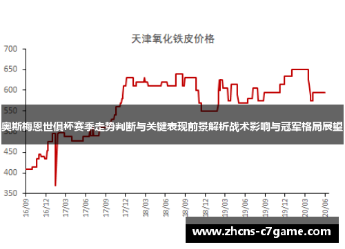 奥斯梅恩世俱杯赛季走势判断与关键表现前景解析战术影响与冠军格局展望 奥斯梅恩世俱杯赛季走势判断与关键表现前景解析战术影响与冠军格局展望