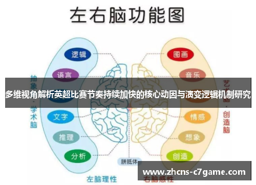 多维视角解析英超比赛节奏持续加快的核心动因与演变逻辑机制研究 多维视角解析英超比赛节奏持续加快的核心动因与演变逻辑机制研究
