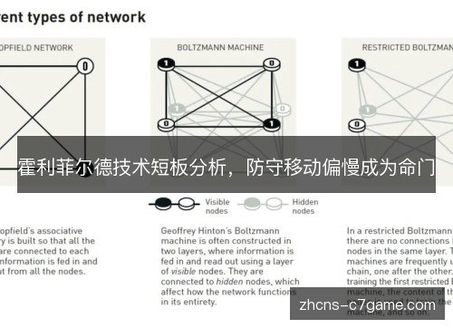霍利菲尔德技术短板分析，防守移动偏慢成为命门